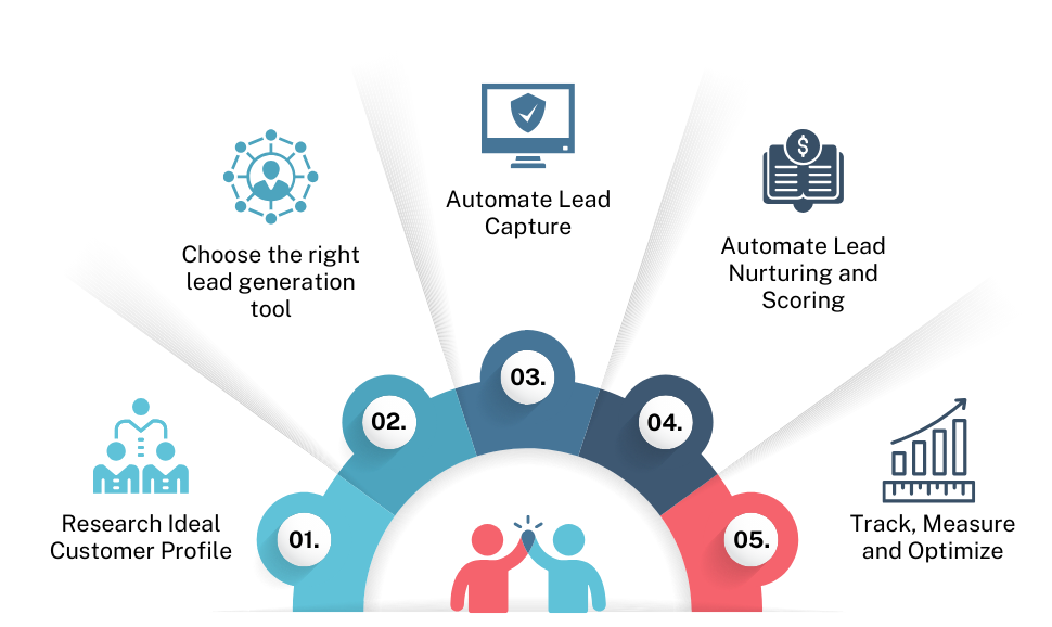 a-step-by-step-guide-to-automate-lead-generation-(1)