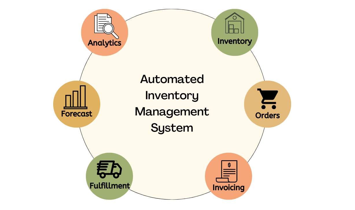 Automated-Inventory-Management-System